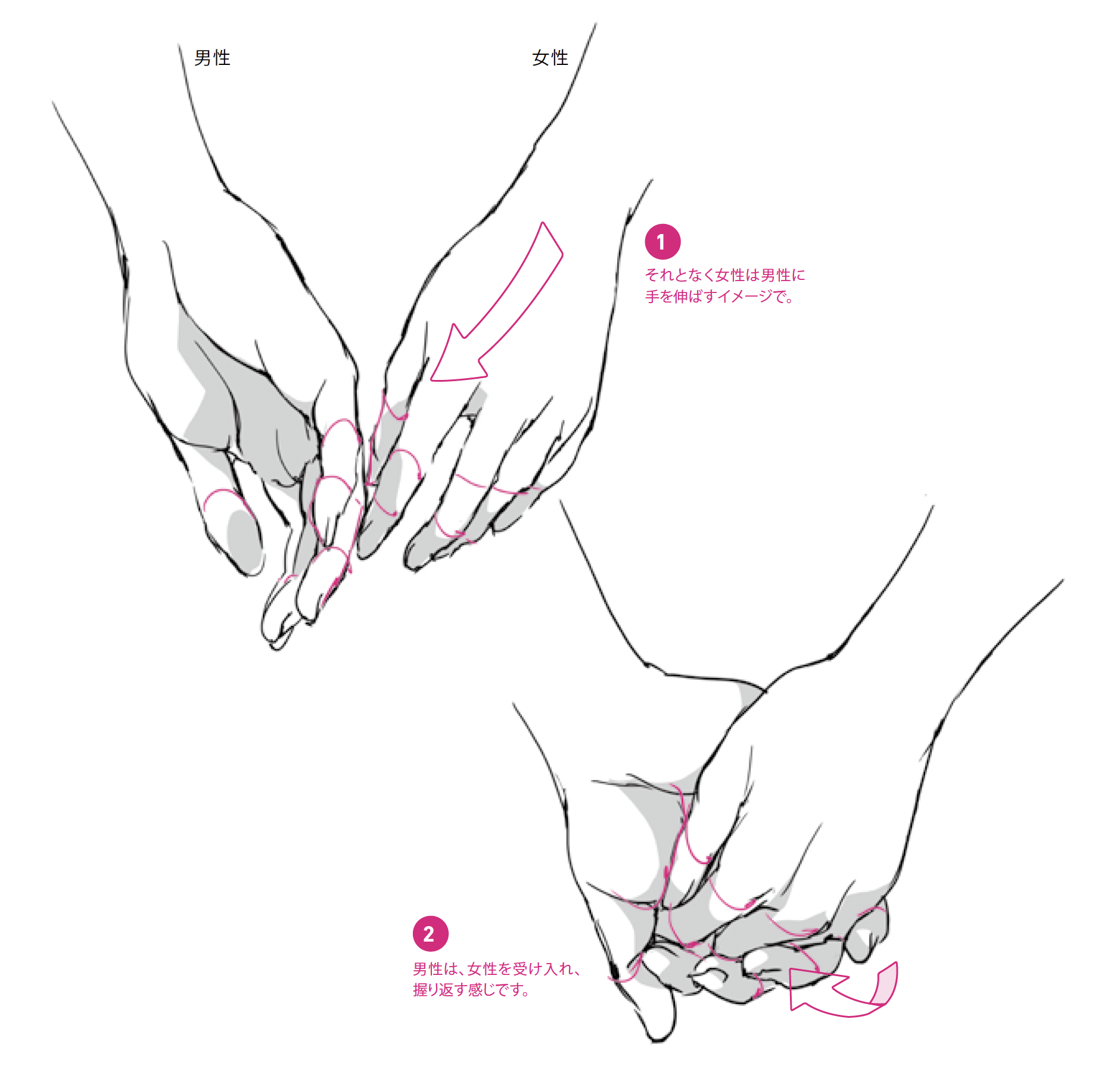 手や腕による感情表現 『動きと感情 神技作画』 - 動きと感情表現 神技作画